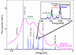 IXO high-resolution X-ray spectra