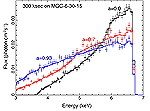 Fe K α lines in the spectra of bright AGN have double-horned profiles