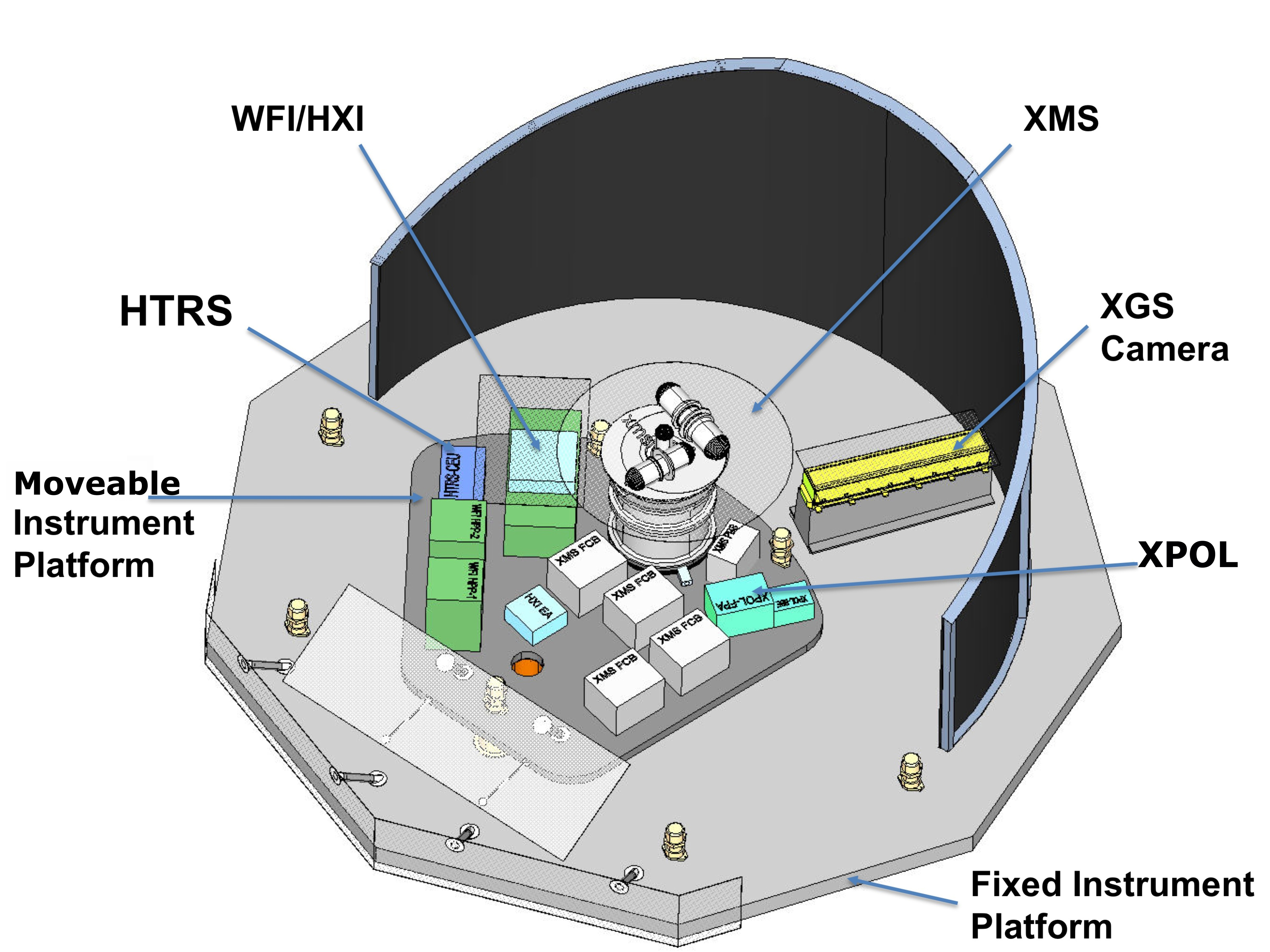 Instrument module