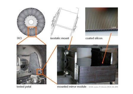 Illustration of the mirror assembly for the IXO silicon pore optics