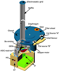 XPOL schematic diagram